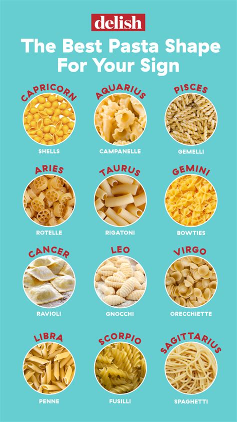 Tell Us Your Sign And Well Tell You What Kind Of Pasta You Should Eat