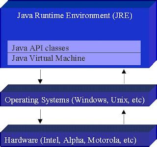 Jre Java Runtime Environment Sureshdevang