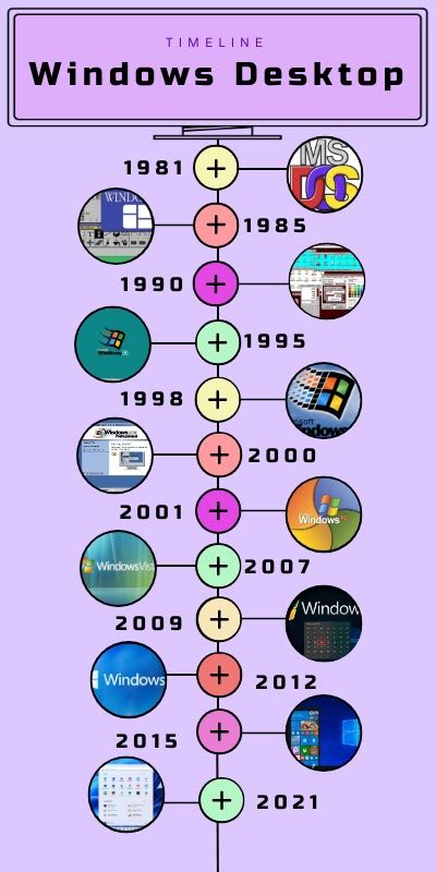 Timeline Windows