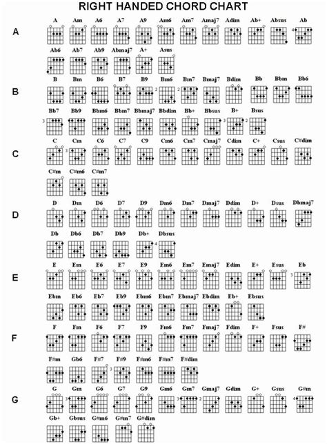 Complete Guitar Chords Charts Awesome Plete Guitar Chord Charts Free