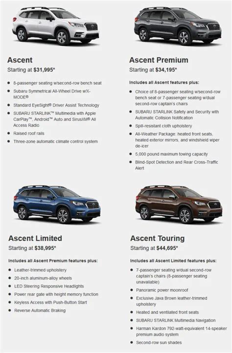 Subaru Car Size Comparison Erinn Sechang