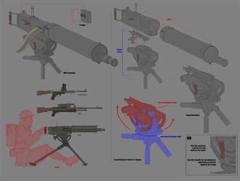 Machine Guns Relic Basespromo Art And More News Foxhole Mod Db