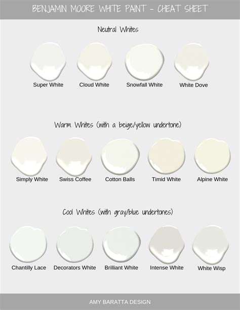 How To Select White Paint — Holistic Home Designer