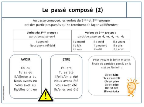 Autres ressources liées au sujet. Leçons conjugaison CM1 | Conjugaison cm1, Passé composé, Enseignement du français