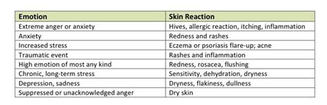 Skin Reactions To Different Emotions And How To Keep Them In Check
