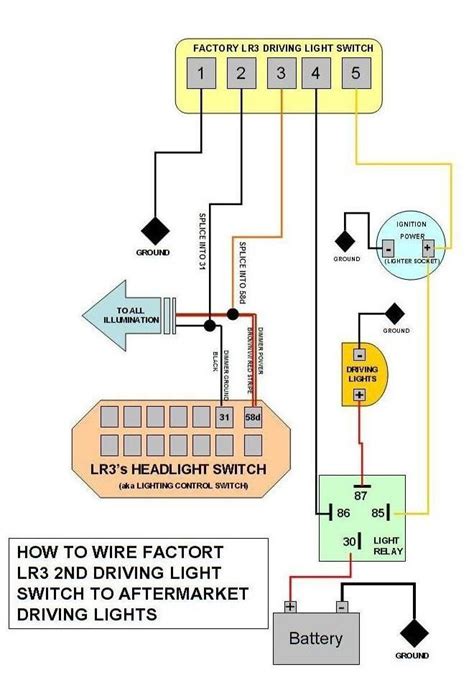 Land Rover Discovery 1 Wiring Diagram