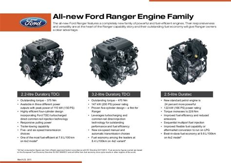 Ford Power Stroke Puma Engine Info Power Specs Wiki 45 Off