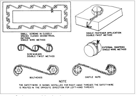 Whats The Reasoning For Safety Wire On Aircraft And The Reasoning