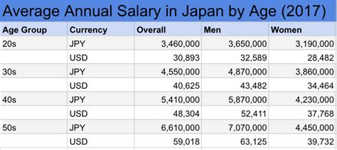 15 Top 10 Average Salary Jobs Average Salary Blog