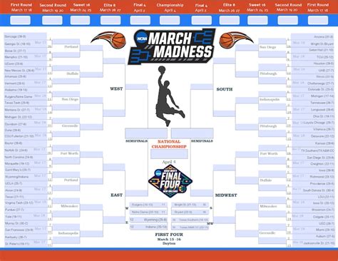 March Madness Bracket Template 2022