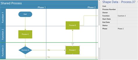 Using The Cross Functional Flowchart Phases In Visio Bvisual Hot Sex