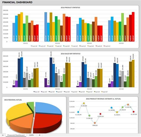 Build kpi dashboard on mobile with rest api kpicat is a mobile dashboard application that can be easily customized for company's needs with minimum integration and development efforts. 21 Best KPI Dashboard Excel Templates and Samples Download for Free | Kpi dashboard excel, Excel ...