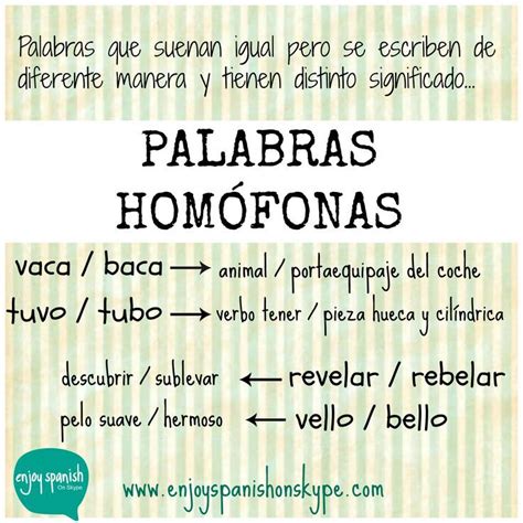 Palabras de ortografía Homofonas Aprender español