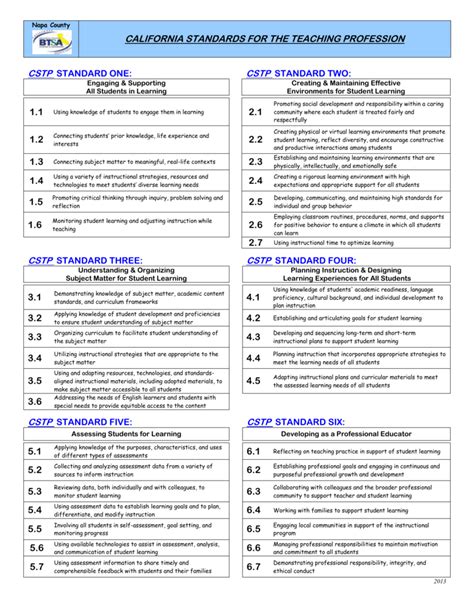 California Standards For The Teaching Profession