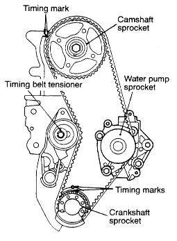 Can i also get a manual from you mrosales85, i can really use it, tks bud. How do you set the timing on a 2000 Mitsubishi Mirage 1.8 ...
