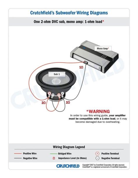As long as it is a dual 4 ohm voice coil sub, you will if it is dual 2 ohm voice coil then, you would have 1 ohm and i would then suggest wiring them in series for a 4 ohm load. 1 Ohm Subwoofer Wiring Automotive Diagrams With Dual Diagram | Mobil keren