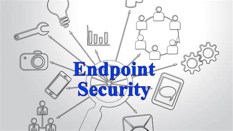 Reasons To Integrate Both Endpoint And Network Security Bull Durham