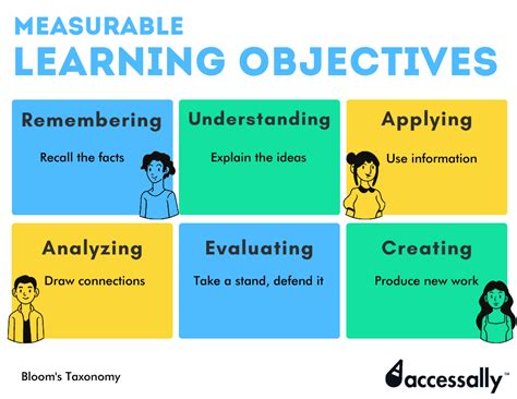 How To Write Learning Objectives For Your Online Courses