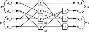 Logic Circuit Diagrams Conventions