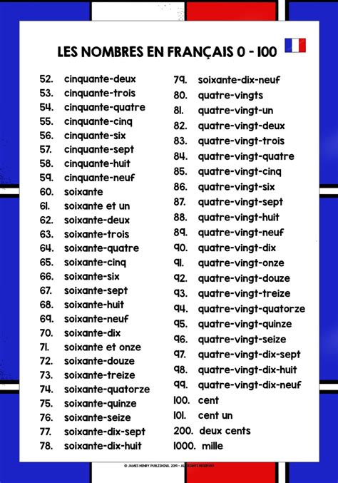French Numbers 1 Through 100
