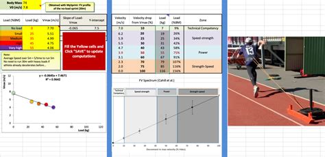 Sprint Velocity Based Training It All Starts With Individual Load