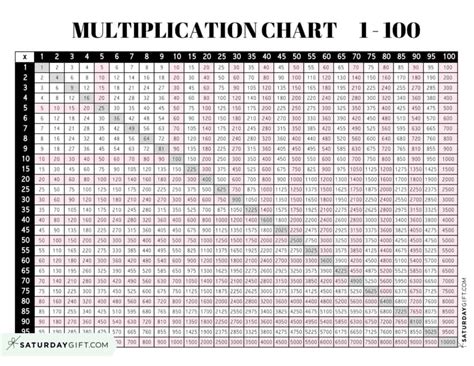 Multiplication Chart 1 To 100 Cute And Free Printable Grids Saturdayt