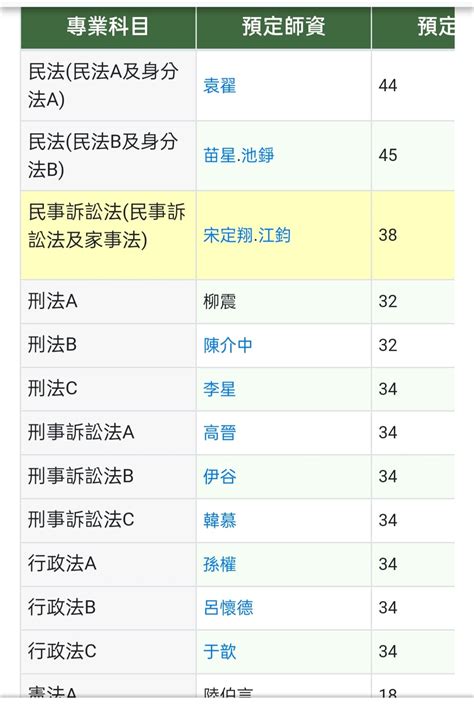 請益 金榜、讀享司律全修函授選擇 法律人板 Dcard