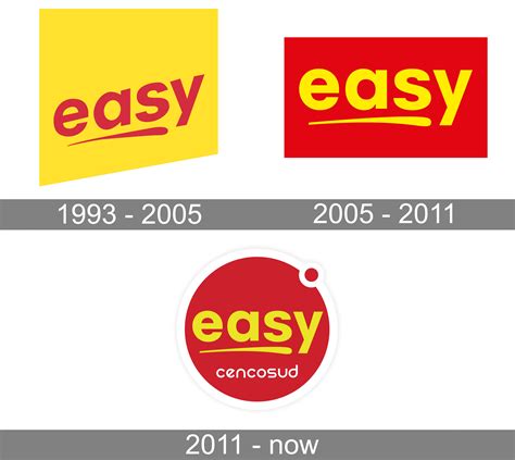 Easy Logo And Symbol Meaning History Png