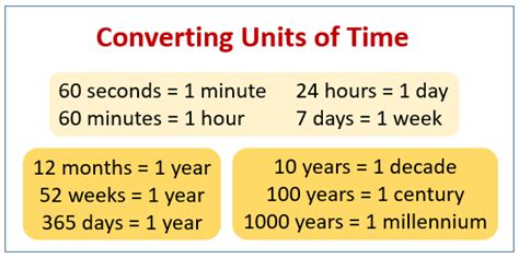 Converting Time Examples Solutions Songs Videos Worksheets Games