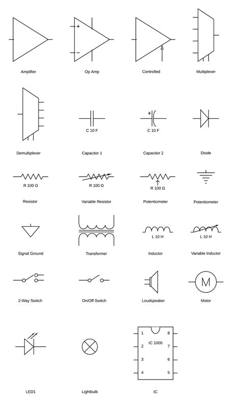 Wiring schematicelectrical schematics symbols chartlegend trailer wiring diagramresidential electrical symbols chartfuse schematic symbolelectrical wiring schematic symbolsschematic symbols chart definitions. Wiring Diagram Symbols Legend | Electrical circuit diagram, Circuit diagram, Electrical wiring ...