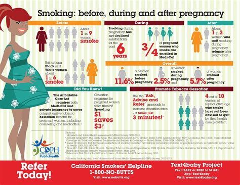 Pin on Smoking and Pregnancy