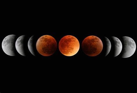 Lunar Eclipse 2020 Interesting Facts For Kids