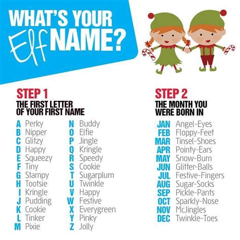 Elf Names Whats Your Elf Name Elf Names Christmas Elf Names