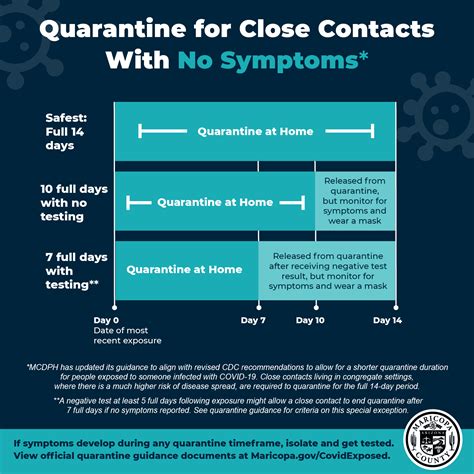 Sick or Exposed to COVID-19 | Maricopa County, AZ
