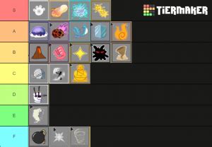 The user will turn into a freezing human and will be able to manipulate ice for attacks or also to walk on water. Blox Fruits , Rank das frutas Tier List (Community Rank) - TierMaker