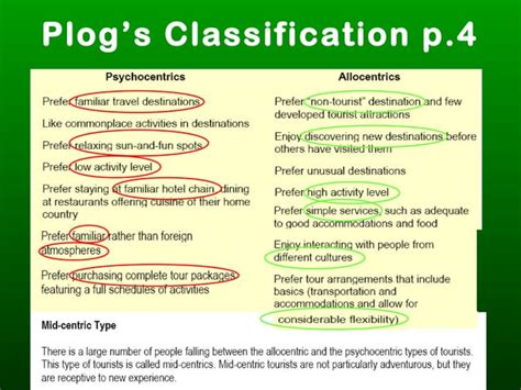 Classification Of Tourists