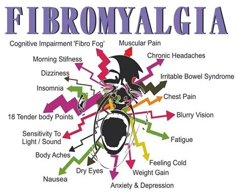 Fibromyalgia Neurofeedback Integrated Therapy Institute
