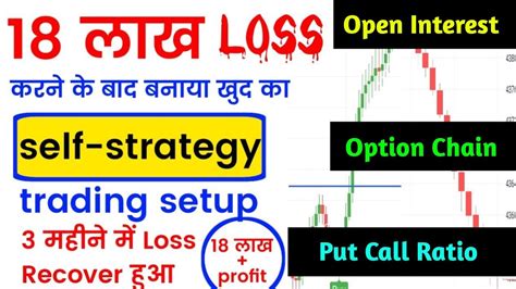Best Setup For Option Buying Option Chain Analysis Hindi Bank Nifty