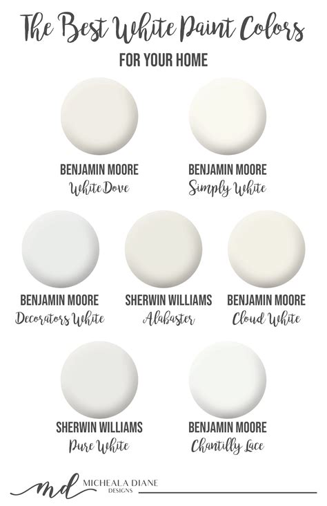 Best Benjamin Moore White Paint Color For Cabinets