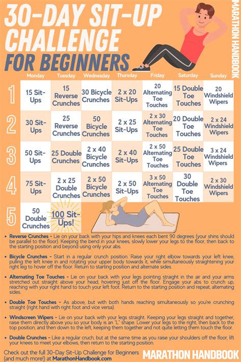 30 Day Sit Up Challenge For Beginners