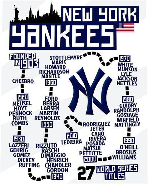 New York Yankees New York Yankees Logo New York Yankees Baseball
