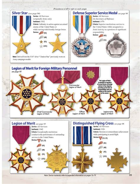 Us Army Medals Order Of Precedence Chart Us Army Awards And