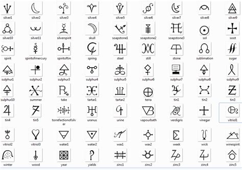 Pin By Josh Singleton On Symbols Alchemy Symbols Alchemic Symbols