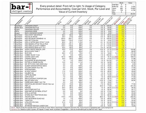 Biggest Loser Spreadsheet With Biggest Loser Spreadsheet Idea Of Weight