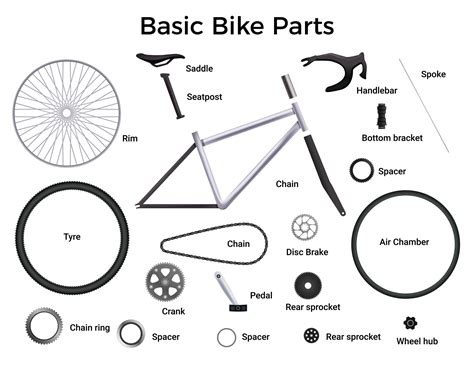 A Beginners Guide To All Bike Parts Bike Anatomy 101