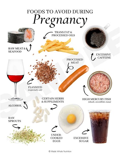 foods to avoid during pregnancy — functional health research resources — made whole nutrition