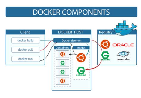 Docker Orchestration If Youre A Programmer You May Have By Oliver
