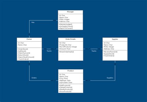 Class Diagram For Hotel Booking System Hotel And Classification