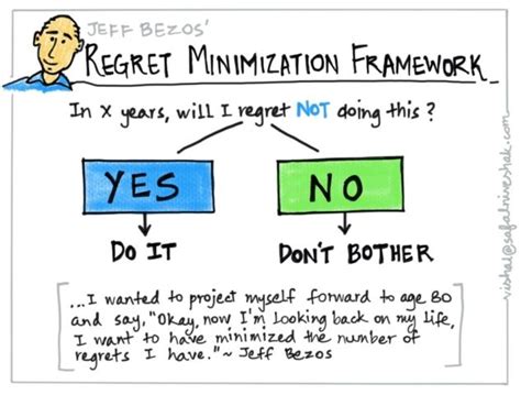 Regret Minimization Framework Words Quotes Sayings Jeff Bezos Wealth