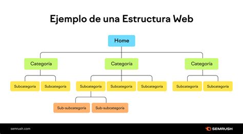 Cómo Crear Una Estructura Web Para Seo Guía Completa